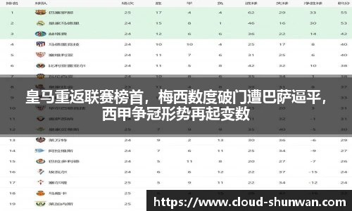 皇马重返联赛榜首，梅西数度破门遭巴萨逼平，西甲争冠形势再起变数
