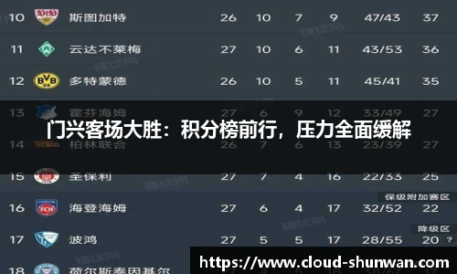 门兴客场大胜：积分榜前行，压力全面缓解