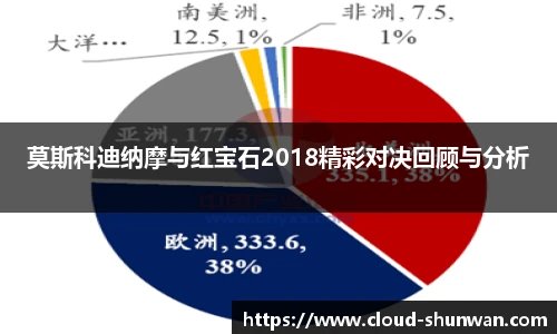 莫斯科迪纳摩与红宝石2018精彩对决回顾与分析